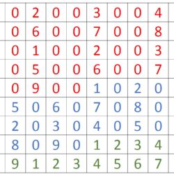 Frantuma-numeri