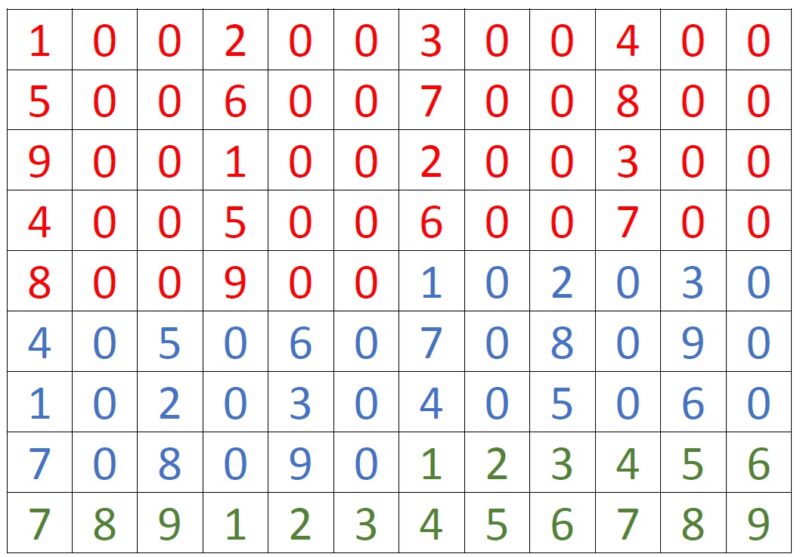 Frantuma-numeri
